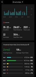 Road to 700 - Month 1