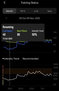 Road to 700 - Month 1