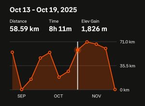 Road to 700 - Month 1
