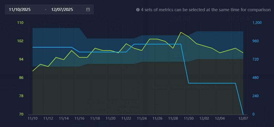 Road to 700 - Month 2